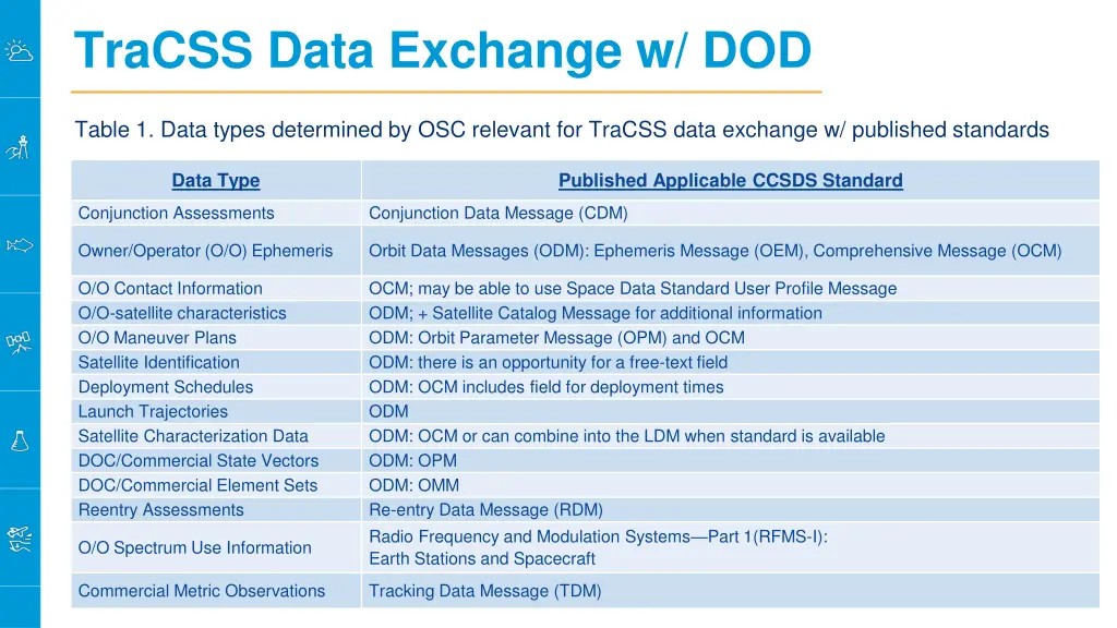 tracss data exchange w dod 2
