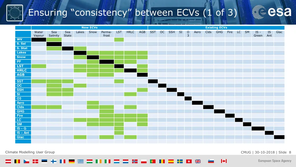 ensuring consistency between ecvs 1 of 3