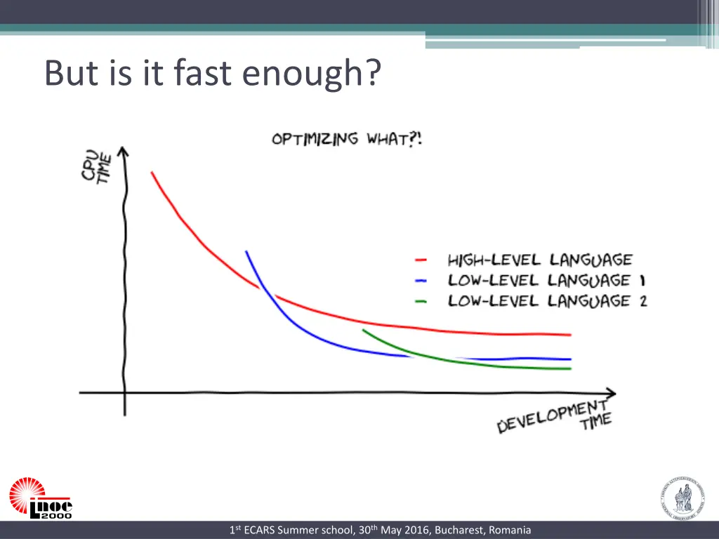 but is it fast enough