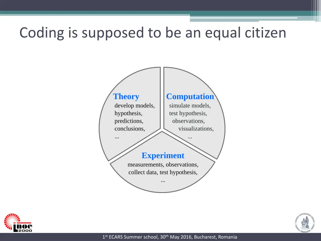 coding is supposed to be an equal citizen