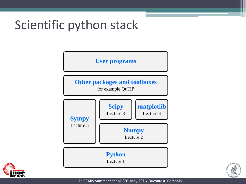 scientific python stack
