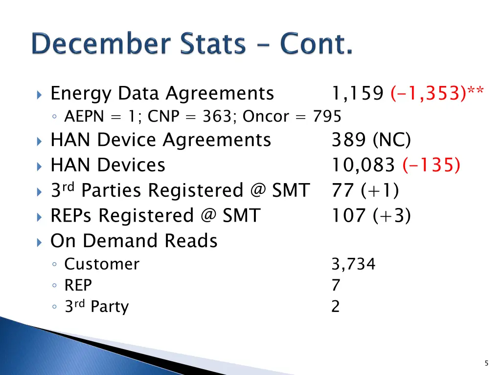 energy data agreements aepn 1 cnp 363 oncor
