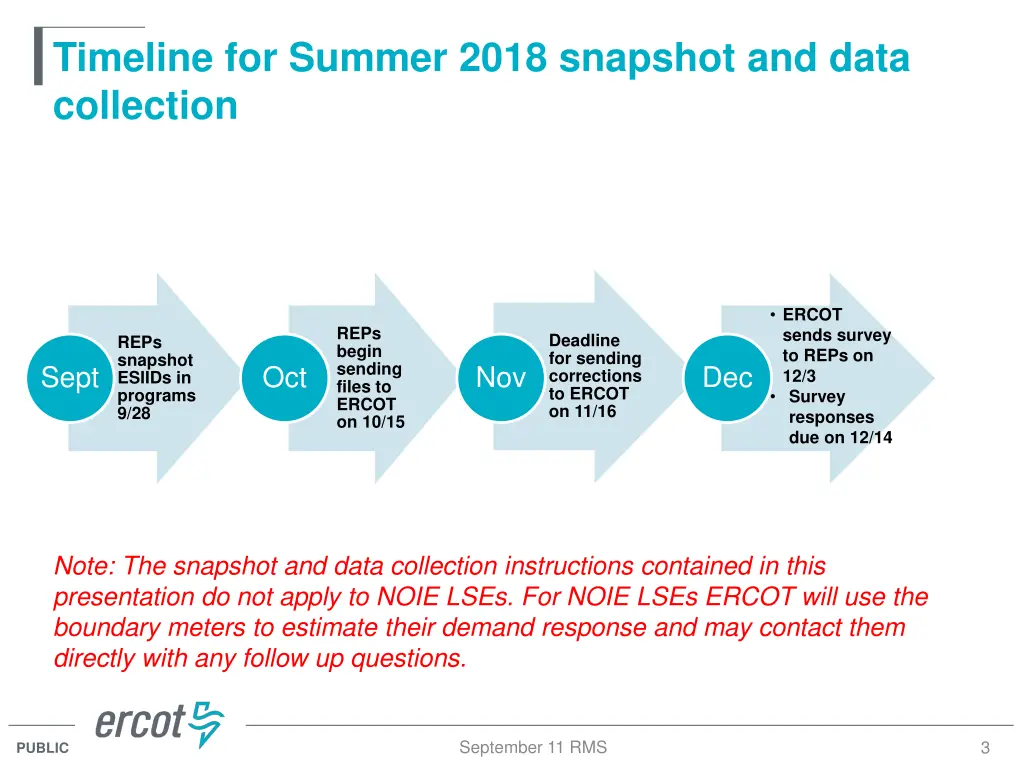 timeline for summer 2018 snapshot and data
