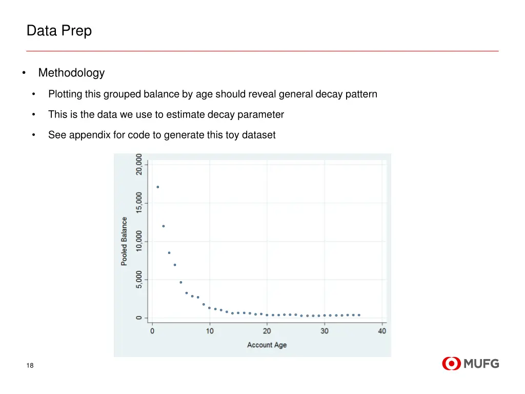 data prep 6