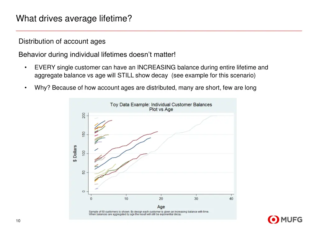 what drives average lifetime 1