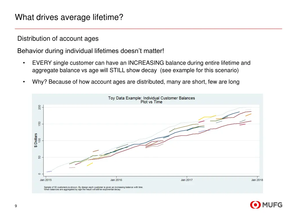 what drives average lifetime