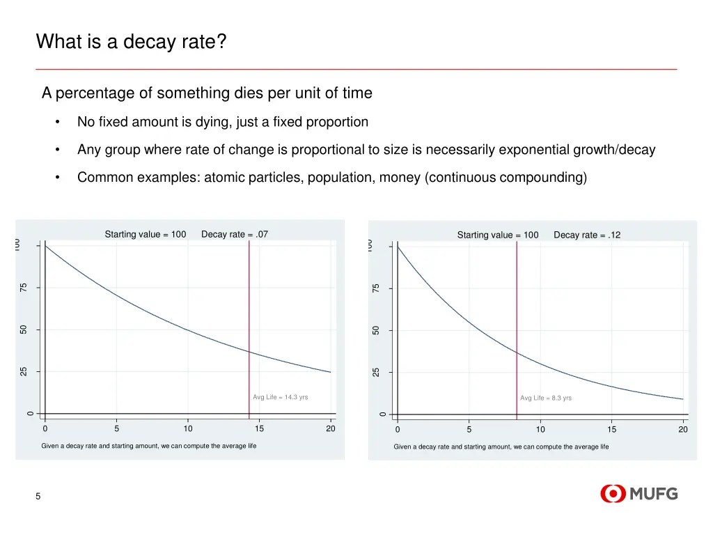 what is a decay rate 1