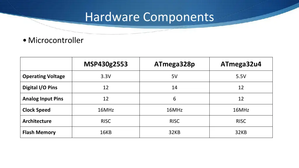 hardware components 11
