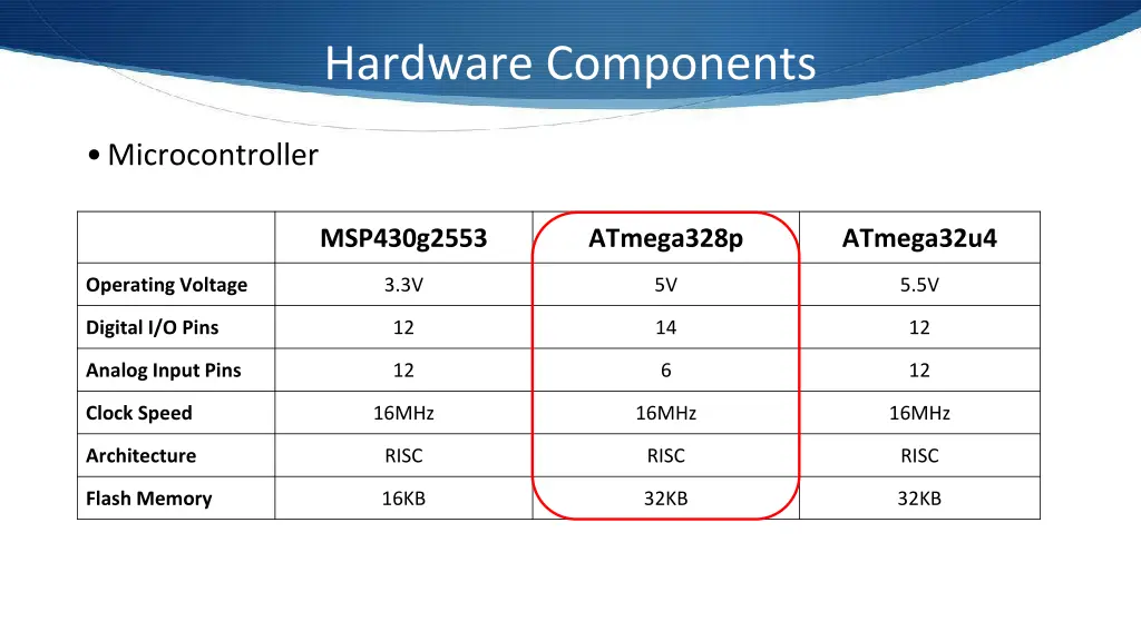 hardware components 12