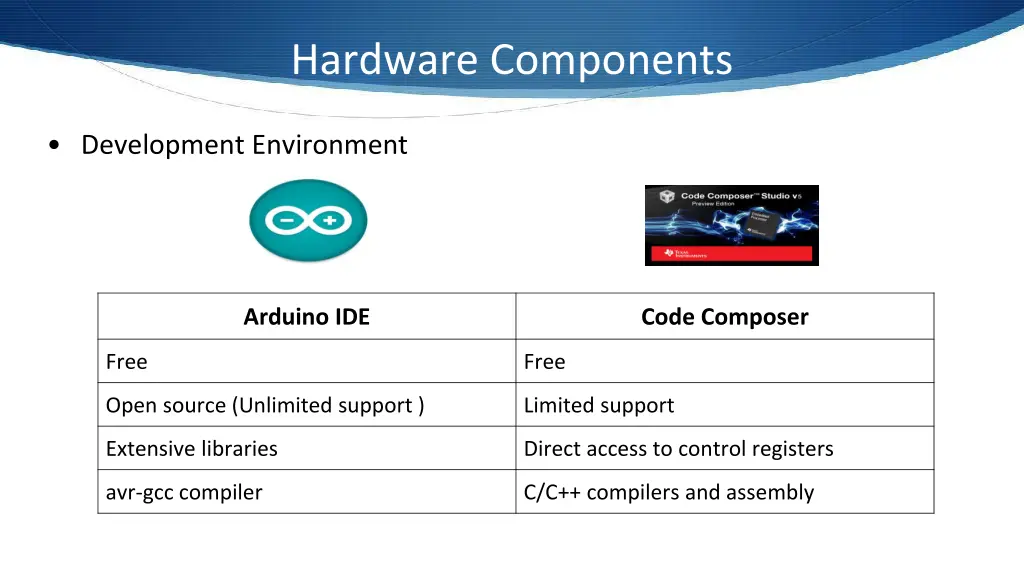 hardware components 13
