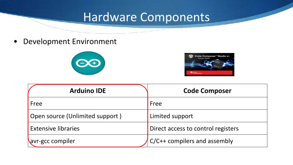 hardware components 14