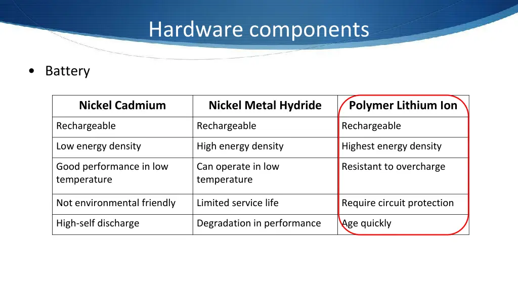 hardware components 16