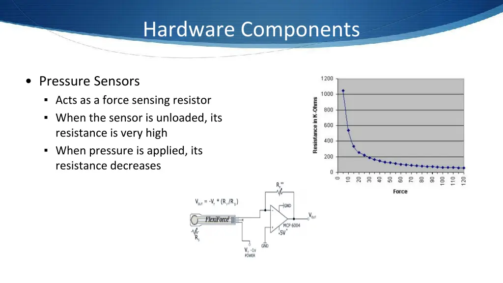 hardware components 2