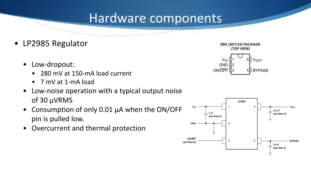 hardware components 20