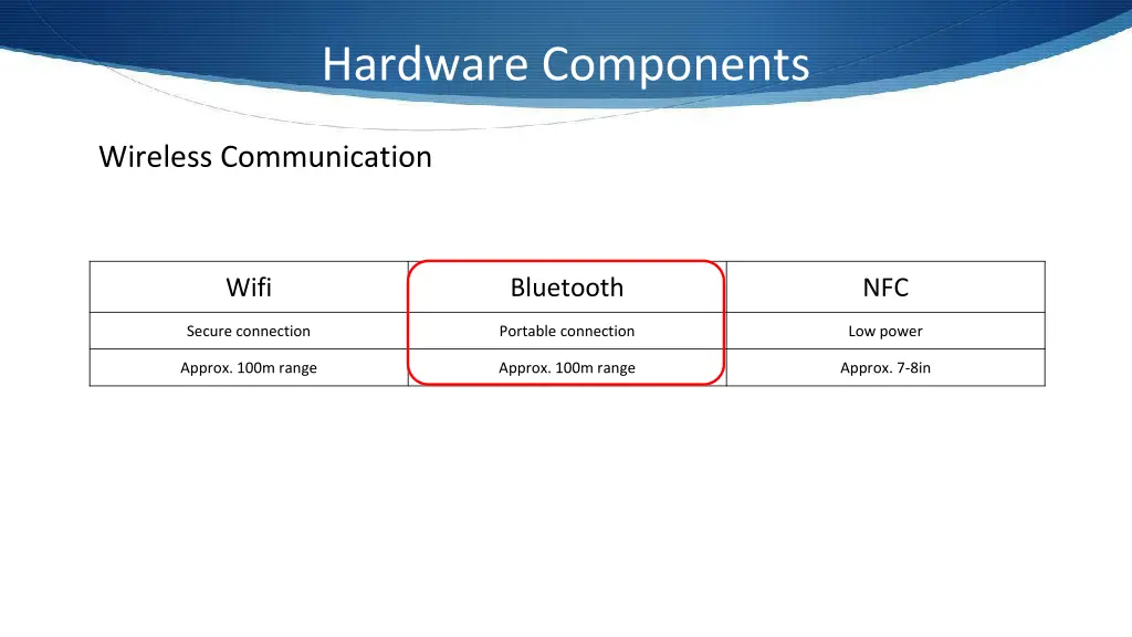 hardware components 9