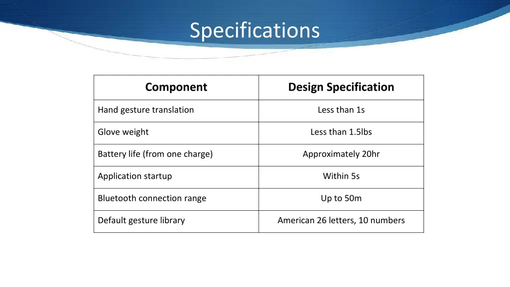 specifications