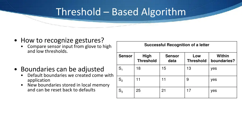 threshold based algorithm
