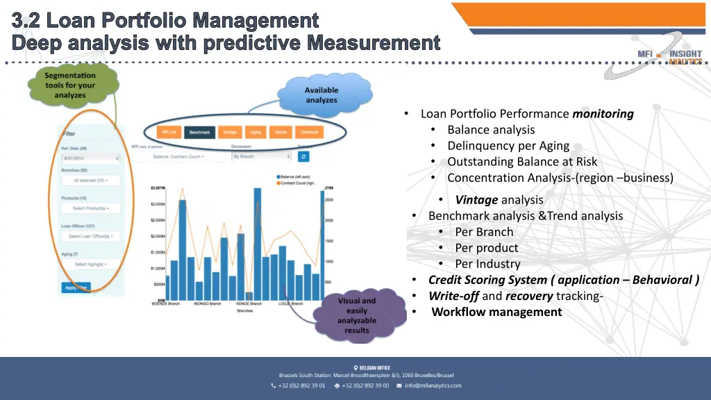 3 2 loan portfolio management deep analysis with