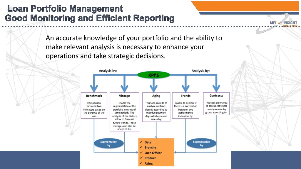 loan portfolio management good monitoring