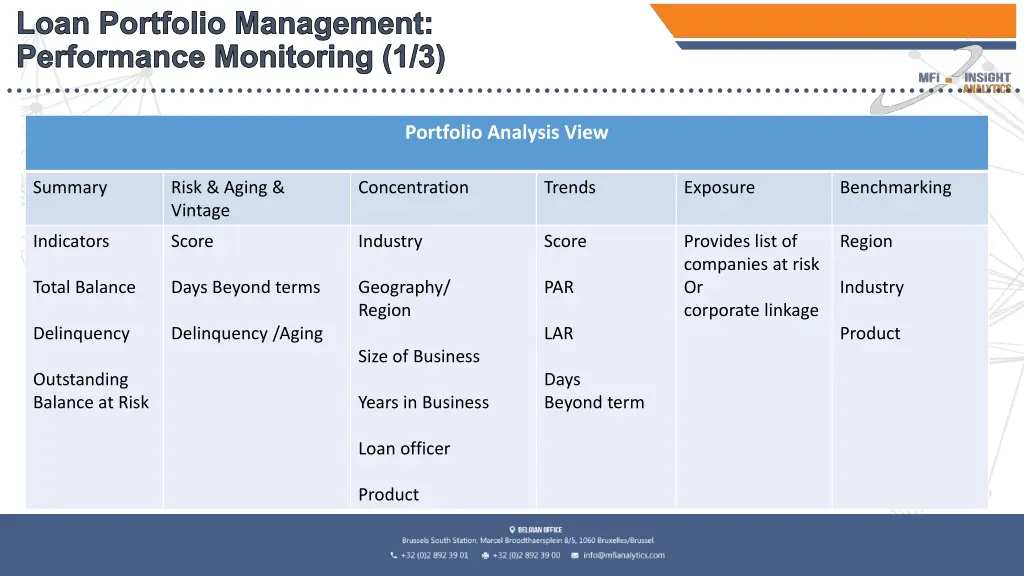loan portfolio management performance monitoring
