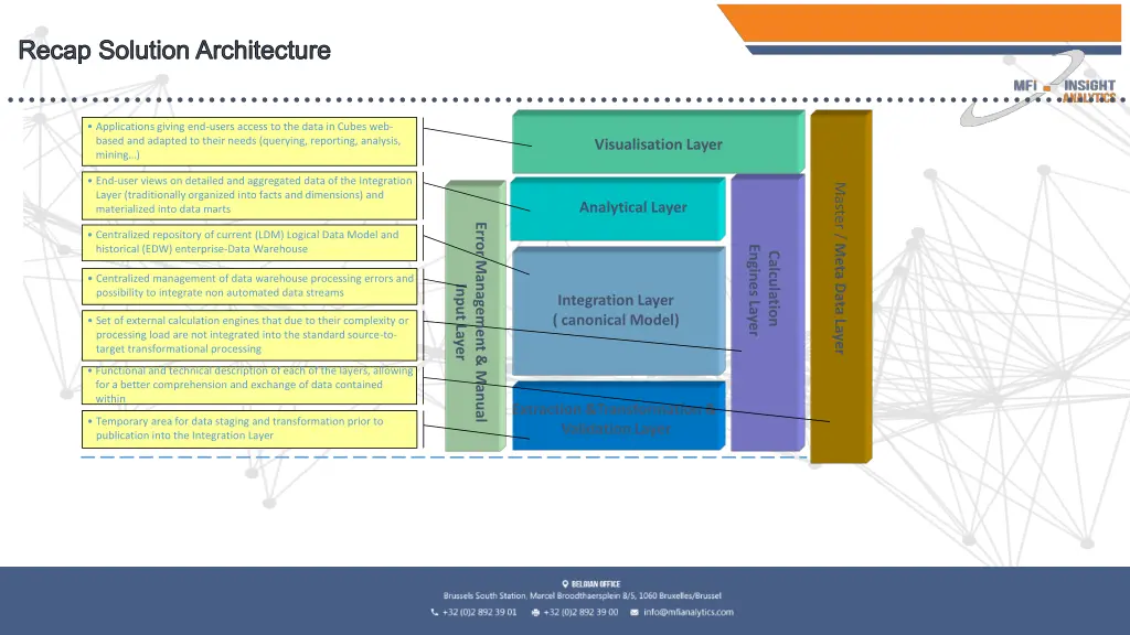 recap solution architecture