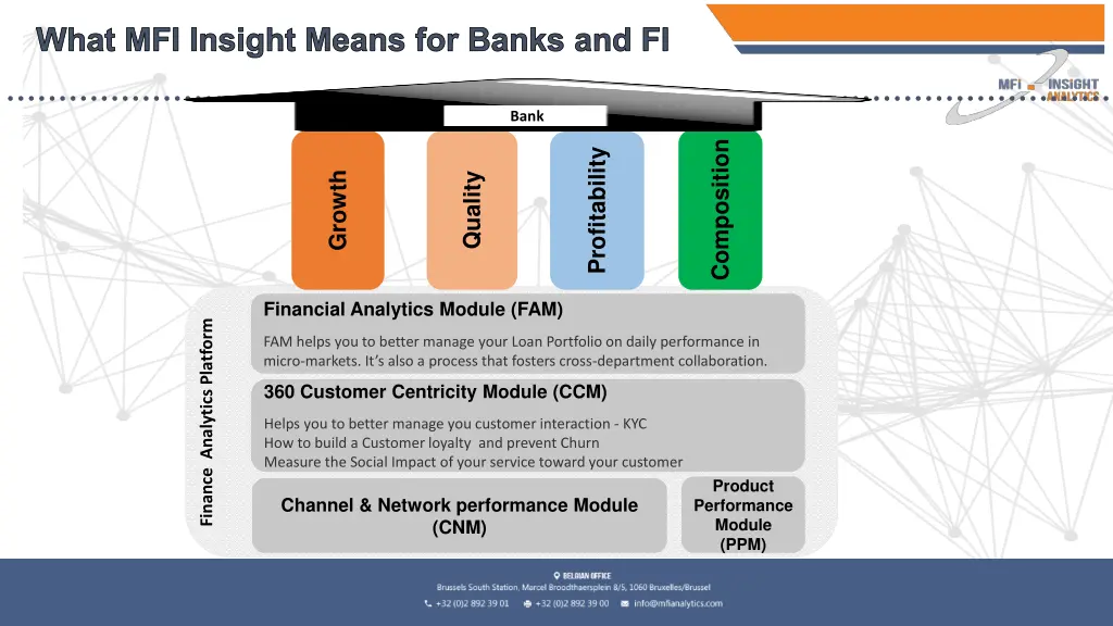 what mfi insight means for banks and fi