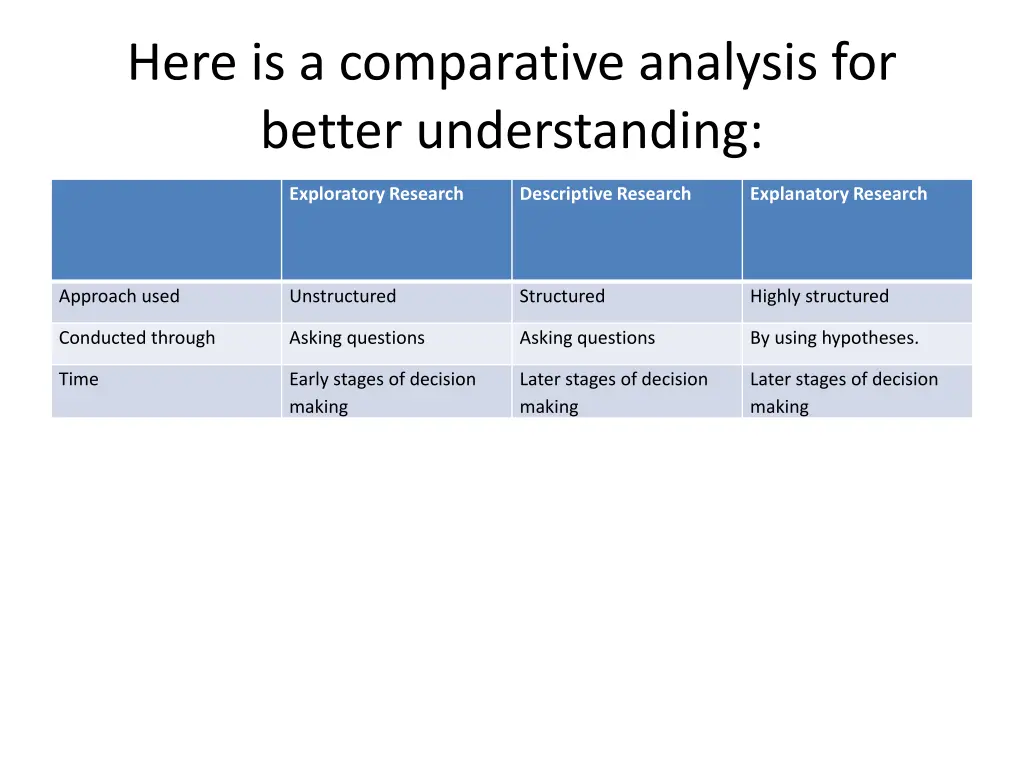 here is a comparative analysis for better