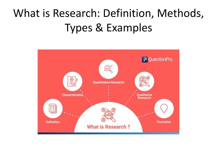what is research definition methods types examples