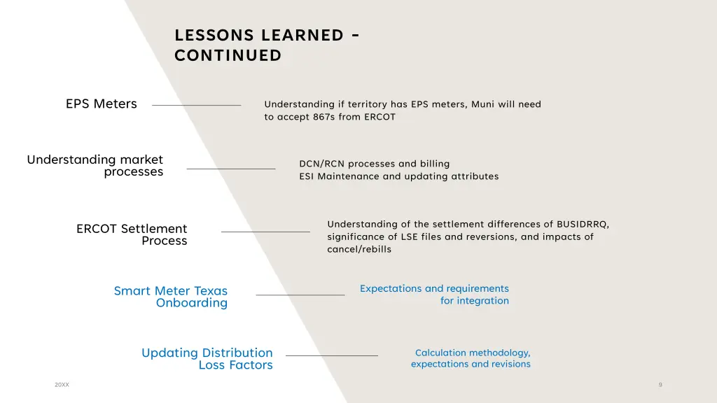 lessons learned continued 3