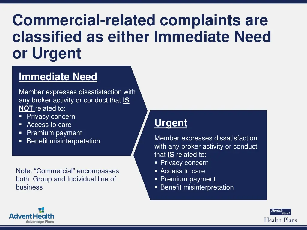commercial related complaints are classified