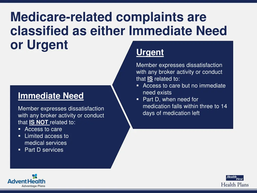 medicare related complaints are classified