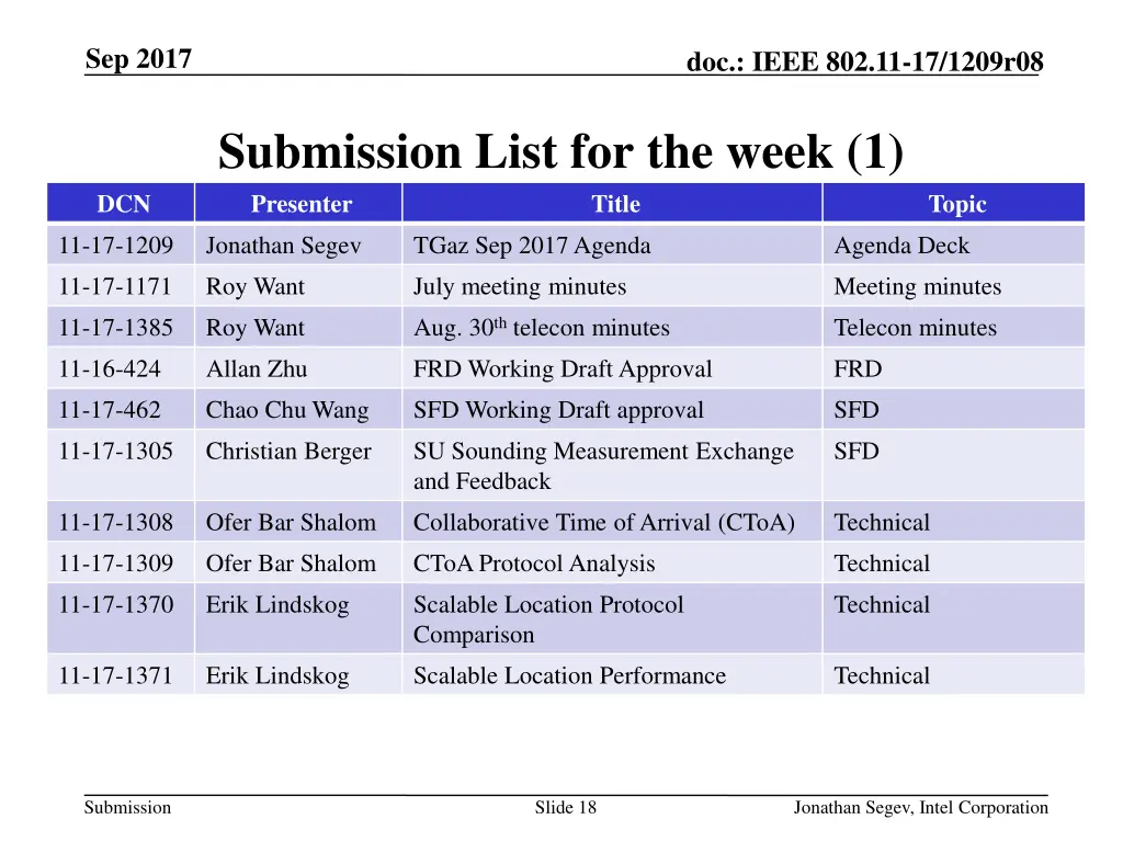 sep 2017 17