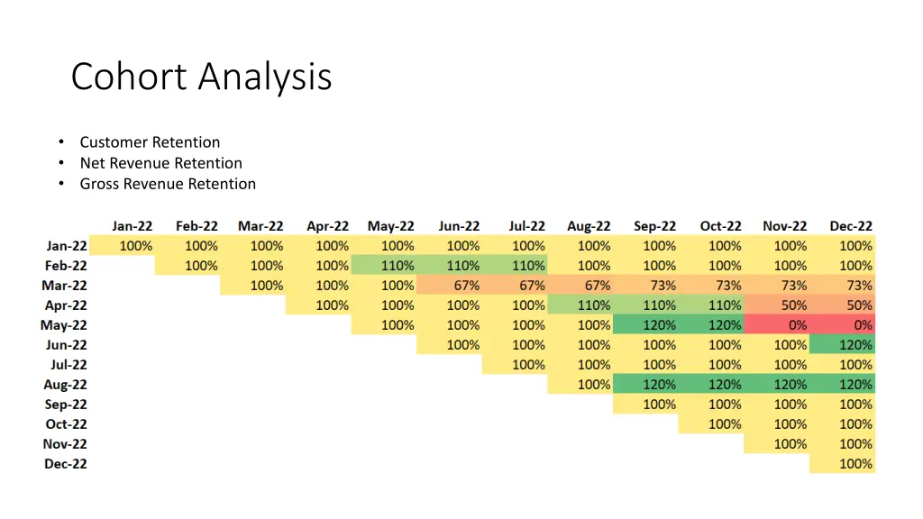 cohort analysis