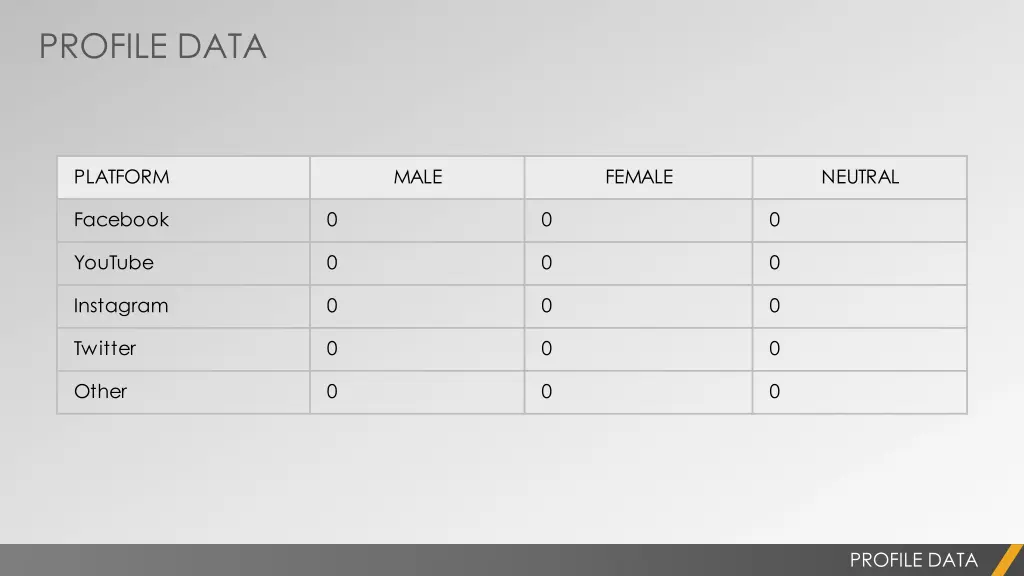profile data