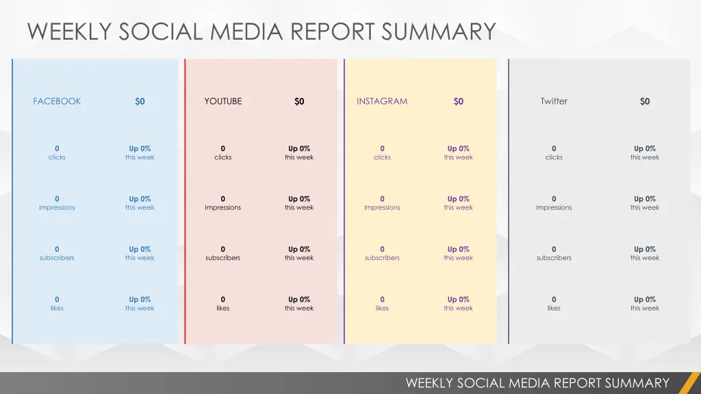 weekly social media report summary