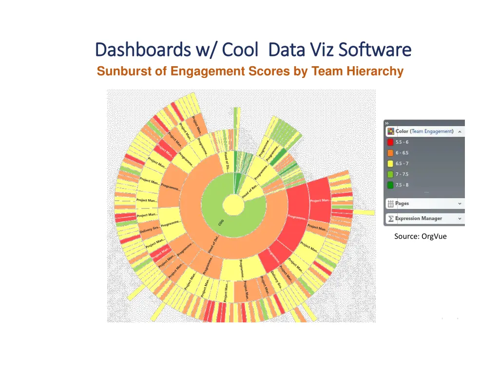 dashboards w cool data viz software dashboards