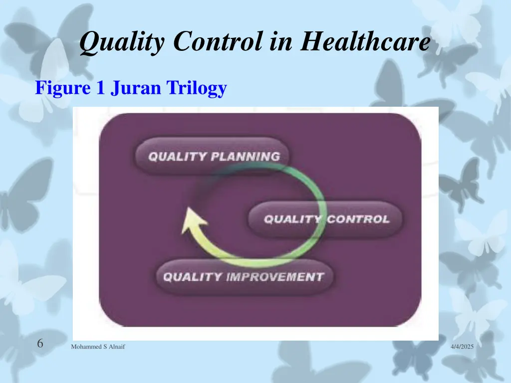 quality control in healthcare 3