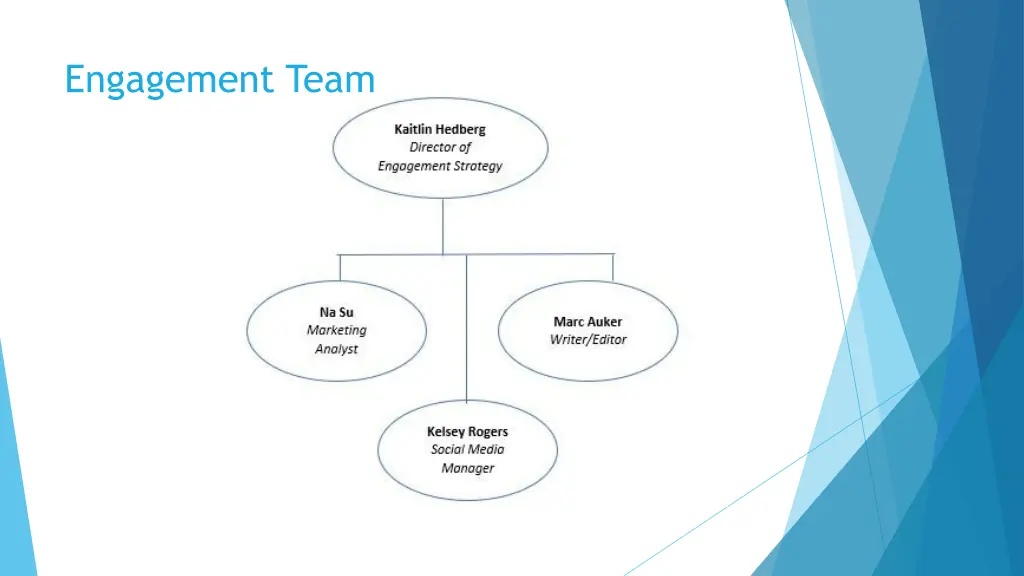 engagement team