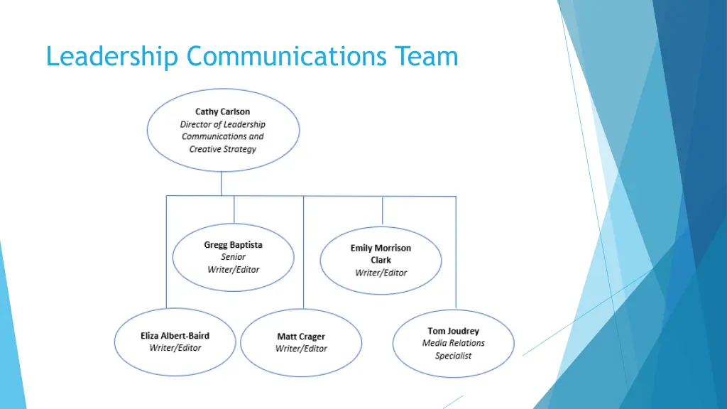 leadership communications team