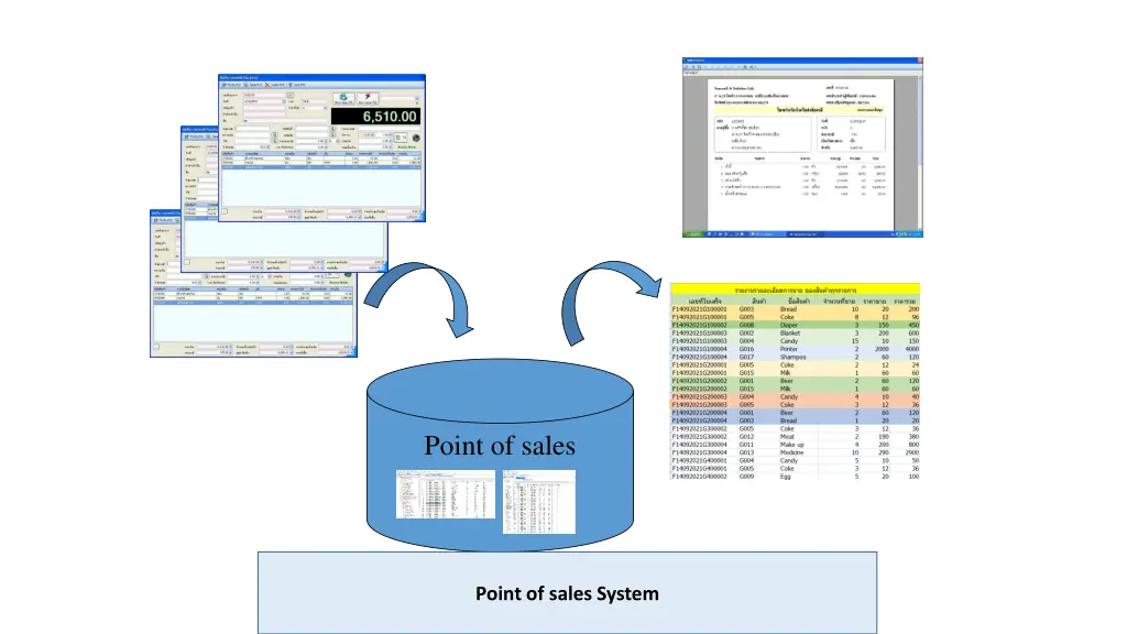 point of sales