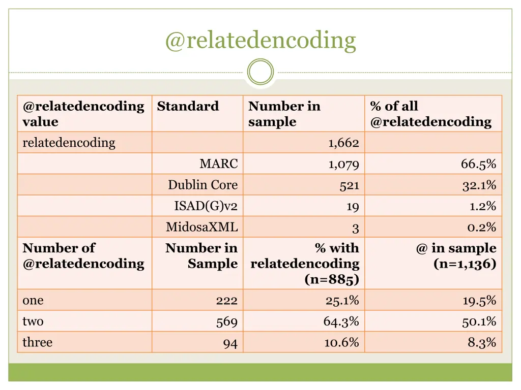 @relatedencoding
