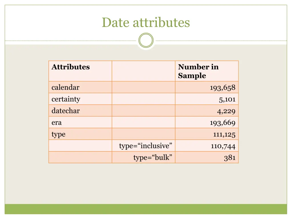 date attributes