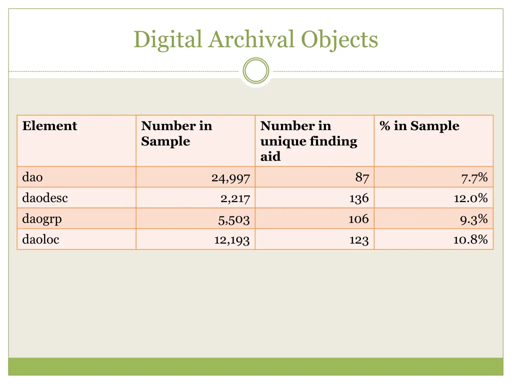 digital archival objects