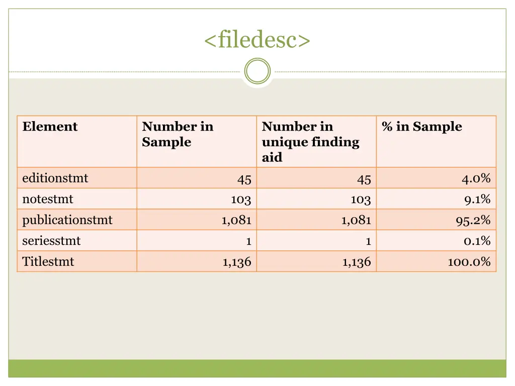 filedesc