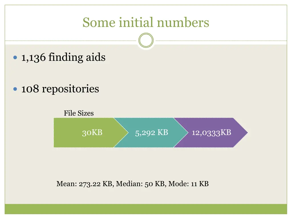 some initial numbers