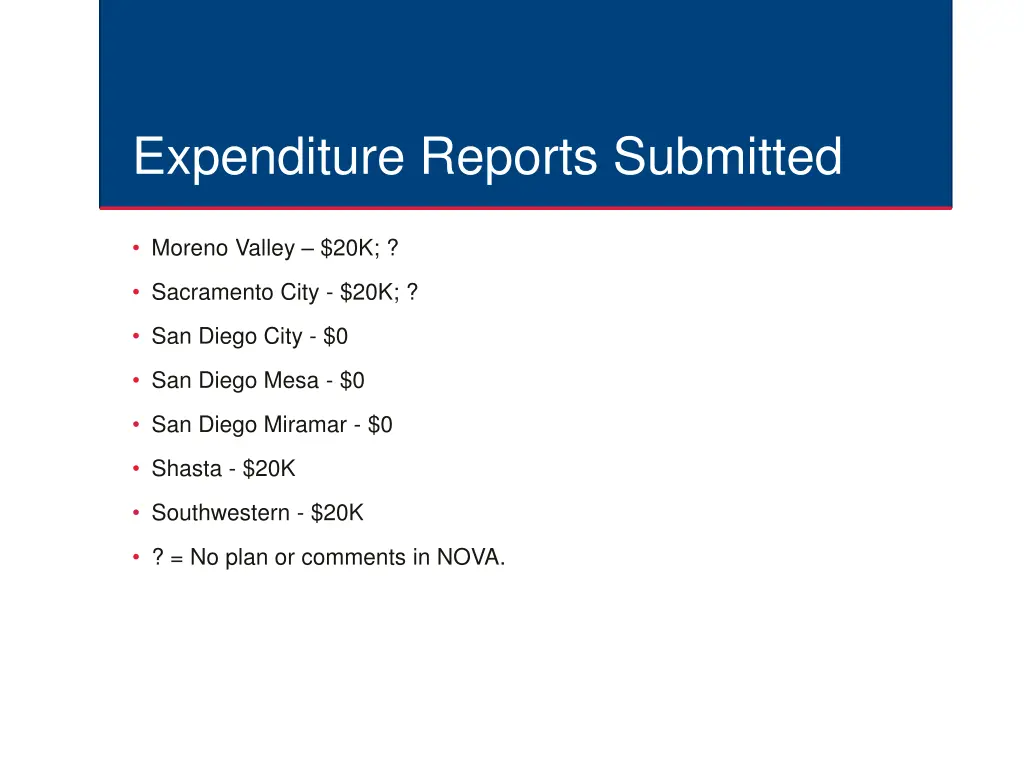 expenditure reports submitted