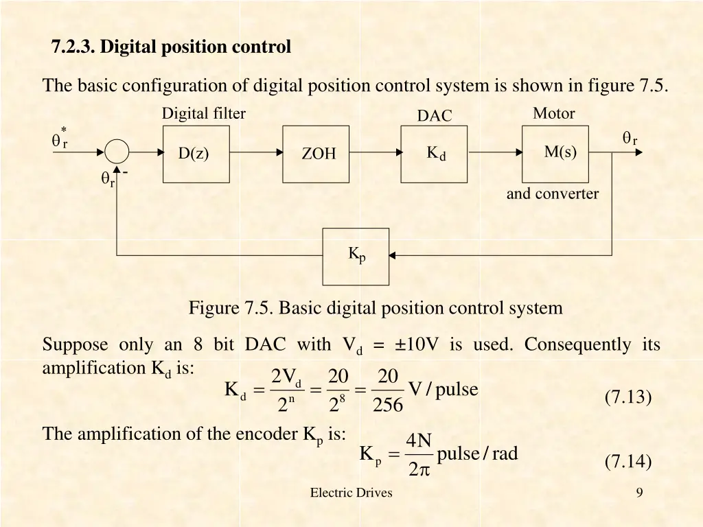7 2 3 digital position control