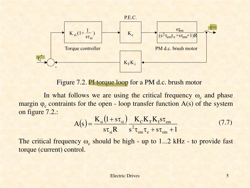 figure 7 2 pi torque loop for a pm d c brush motor
