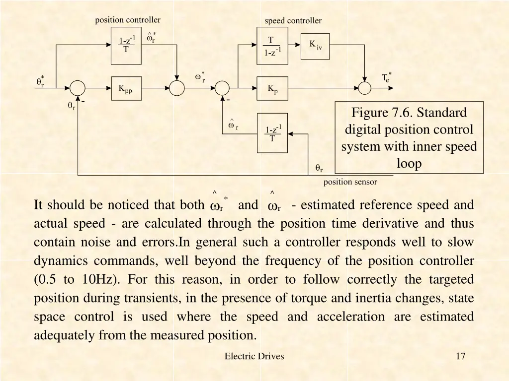 figure 7 6 standard digital position control