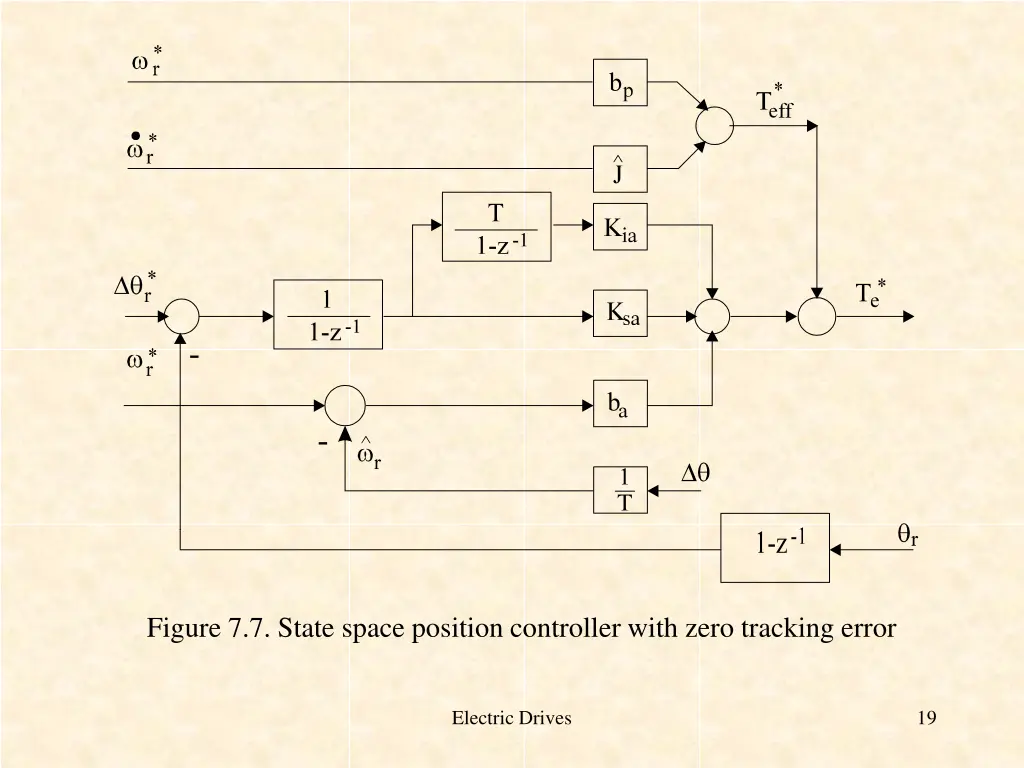 figure 7 7 state space position controller with